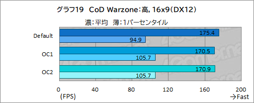画像ギャラリー No.051のサムネイル画像 / 【PR】DellのノートPC「Alienware m15 R7」は，デスクトップPC並みの性能を詰め込んだハイエンドなゲームPCだ