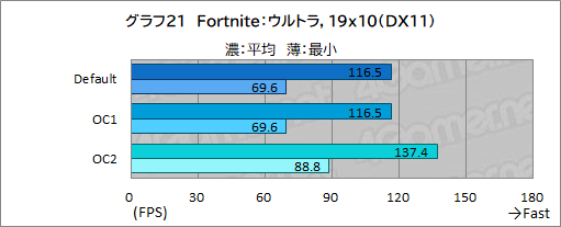 画像ギャラリー No.053のサムネイル画像 / 【PR】DellのノートPC「Alienware m15 R7」は，デスクトップPC並みの性能を詰め込んだハイエンドなゲームPCだ