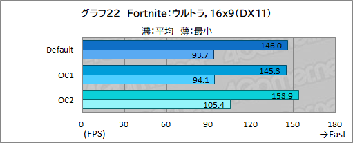 画像ギャラリー No.054のサムネイル画像 / 【PR】DellのノートPC「Alienware m15 R7」は，デスクトップPC並みの性能を詰め込んだハイエンドなゲームPCだ