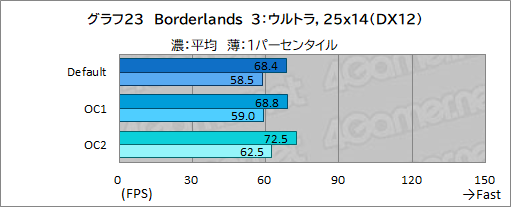 画像ギャラリー No.055のサムネイル画像 / 【PR】DellのノートPC「Alienware m15 R7」は，デスクトップPC並みの性能を詰め込んだハイエンドなゲームPCだ