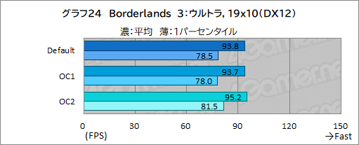 画像ギャラリー No.056のサムネイル画像 / 【PR】DellのノートPC「Alienware m15 R7」は，デスクトップPC並みの性能を詰め込んだハイエンドなゲームPCだ