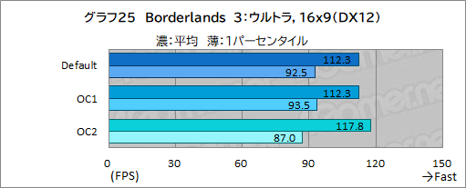 画像ギャラリー No.057のサムネイル画像 / 【PR】DellのノートPC「Alienware m15 R7」は，デスクトップPC並みの性能を詰め込んだハイエンドなゲームPCだ