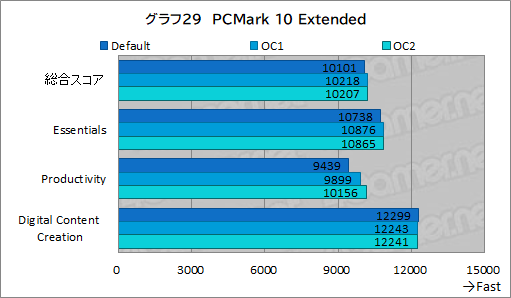 画像ギャラリー No.061のサムネイル画像 / 【PR】DellのノートPC「Alienware m15 R7」は，デスクトップPC並みの性能を詰め込んだハイエンドなゲームPCだ