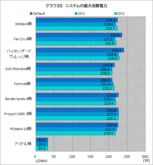 画像ギャラリー No.062のサムネイル画像 / 【PR】DellのノートPC「Alienware m15 R7」は，デスクトップPC並みの性能を詰め込んだハイエンドなゲームPCだ