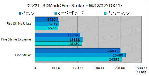 画像ギャラリー No.025のサムネイル画像 / 薄型で高性能なゲームノートPC「Alienware x16」の実力を検証。最新CPU＆GPUのパワーを引き出す新筐体に注目だ【PR】