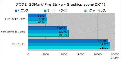 画像ギャラリー No.026のサムネイル画像 / 薄型で高性能なゲームノートPC「Alienware x16」の実力を検証。最新CPU＆GPUのパワーを引き出す新筐体に注目だ【PR】