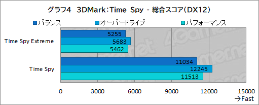 画像ギャラリー No.028のサムネイル画像 / 薄型で高性能なゲームノートPC「Alienware x16」の実力を検証。最新CPU＆GPUのパワーを引き出す新筐体に注目だ【PR】