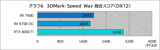 画像ギャラリー No.030のサムネイル画像 / 薄型で高性能なゲームノートPC「Alienware x16」の実力を検証。最新CPU＆GPUのパワーを引き出す新筐体に注目だ【PR】