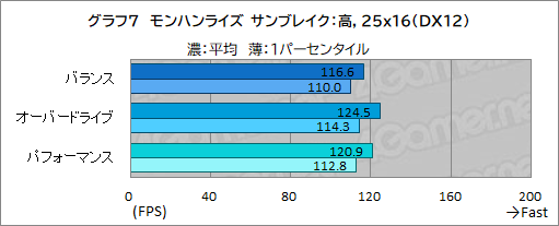 画像ギャラリー No.031のサムネイル画像 / 薄型で高性能なゲームノートPC「Alienware x16」の実力を検証。最新CPU＆GPUのパワーを引き出す新筐体に注目だ【PR】