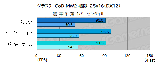画像ギャラリー No.033のサムネイル画像 / 薄型で高性能なゲームノートPC「Alienware x16」の実力を検証。最新CPU＆GPUのパワーを引き出す新筐体に注目だ【PR】