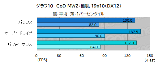 画像ギャラリー No.034のサムネイル画像 / 薄型で高性能なゲームノートPC「Alienware x16」の実力を検証。最新CPU＆GPUのパワーを引き出す新筐体に注目だ【PR】