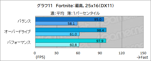 画像ギャラリー No.035のサムネイル画像 / 薄型で高性能なゲームノートPC「Alienware x16」の実力を検証。最新CPU＆GPUのパワーを引き出す新筐体に注目だ【PR】