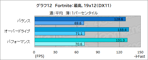 画像ギャラリー No.036のサムネイル画像 / 薄型で高性能なゲームノートPC「Alienware x16」の実力を検証。最新CPU＆GPUのパワーを引き出す新筐体に注目だ【PR】