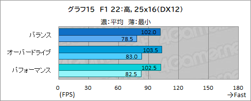 画像ギャラリー No.039のサムネイル画像 / 薄型で高性能なゲームノートPC「Alienware x16」の実力を検証。最新CPU＆GPUのパワーを引き出す新筐体に注目だ【PR】