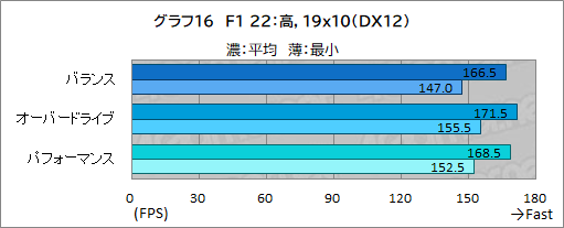 画像ギャラリー No.040のサムネイル画像 / 薄型で高性能なゲームノートPC「Alienware x16」の実力を検証。最新CPU＆GPUのパワーを引き出す新筐体に注目だ【PR】