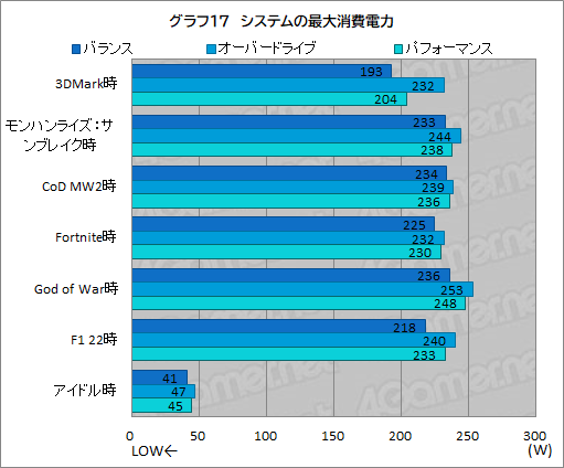 画像ギャラリー No.041のサムネイル画像 / 薄型で高性能なゲームノートPC「Alienware x16」の実力を検証。最新CPU＆GPUのパワーを引き出す新筐体に注目だ【PR】