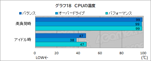 画像ギャラリー No.042のサムネイル画像 / 薄型で高性能なゲームノートPC「Alienware x16」の実力を検証。最新CPU＆GPUのパワーを引き出す新筐体に注目だ【PR】
