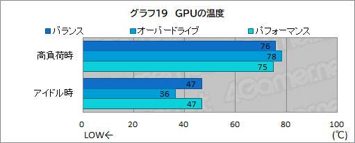 画像ギャラリー No.043のサムネイル画像 / 薄型で高性能なゲームノートPC「Alienware x16」の実力を検証。最新CPU＆GPUのパワーを引き出す新筐体に注目だ【PR】