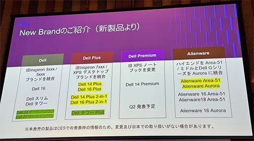 画像ギャラリー No.008のサムネイル画像 / AlienwareのハイエンドデスクトップPC「Area-51」が復活。RTX 50＆Core Ultra 200S採用モデルを2月26日に国内発売