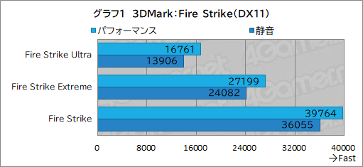 画像ギャラリー No.023のサムネイル画像 / 最強CPU＆GPU搭載のゲーマー向けノートPC「Alienware 16 Area-51」レビュー。高性能に加えて便利な設定ソフトなど見どころが多い