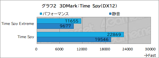 画像ギャラリー No.024のサムネイル画像 / 最強CPU＆GPU搭載のゲーマー向けノートPC「Alienware 16 Area-51」レビュー。高性能に加えて便利な設定ソフトなど見どころが多い