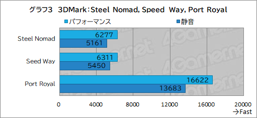 画像ギャラリー No.025のサムネイル画像 / 最強CPU＆GPU搭載のゲーマー向けノートPC「Alienware 16 Area-51」レビュー。高性能に加えて便利な設定ソフトなど見どころが多い