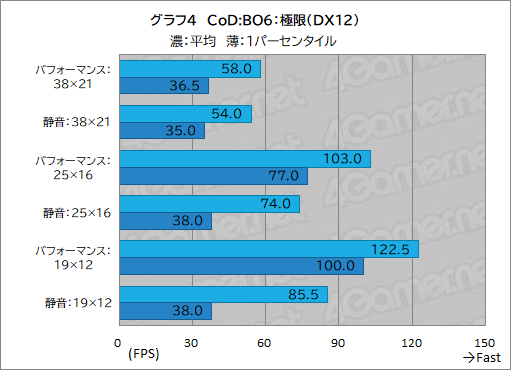 画像ギャラリー No.026のサムネイル画像 / 最強CPU＆GPU搭載のゲーマー向けノートPC「Alienware 16 Area-51」レビュー。高性能に加えて便利な設定ソフトなど見どころが多い