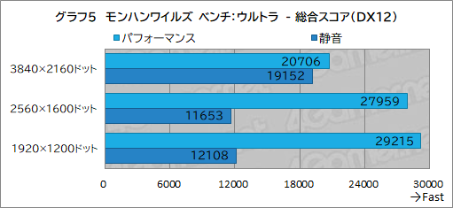 画像ギャラリー No.027のサムネイル画像 / 最強CPU＆GPU搭載のゲーマー向けノートPC「Alienware 16 Area-51」レビュー。高性能に加えて便利な設定ソフトなど見どころが多い