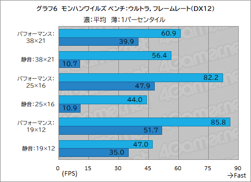 画像ギャラリー No.028のサムネイル画像 / 最強CPU＆GPU搭載のゲーマー向けノートPC「Alienware 16 Area-51」レビュー。高性能に加えて便利な設定ソフトなど見どころが多い
