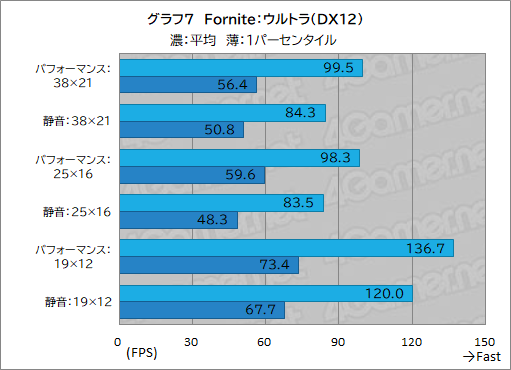 画像ギャラリー No.029のサムネイル画像 / 最強CPU＆GPU搭載のゲーマー向けノートPC「Alienware 16 Area-51」レビュー。高性能に加えて便利な設定ソフトなど見どころが多い