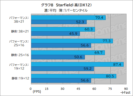 画像ギャラリー No.030のサムネイル画像 / 最強CPU＆GPU搭載のゲーマー向けノートPC「Alienware 16 Area-51」レビュー。高性能に加えて便利な設定ソフトなど見どころが多い