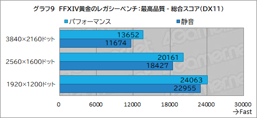 画像ギャラリー No.031のサムネイル画像 / 最強CPU＆GPU搭載のゲーマー向けノートPC「Alienware 16 Area-51」レビュー。高性能に加えて便利な設定ソフトなど見どころが多い