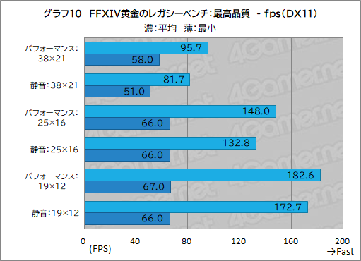 画像ギャラリー No.032のサムネイル画像 / 最強CPU＆GPU搭載のゲーマー向けノートPC「Alienware 16 Area-51」レビュー。高性能に加えて便利な設定ソフトなど見どころが多い
