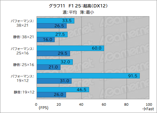 画像ギャラリー No.033のサムネイル画像 / 最強CPU＆GPU搭載のゲーマー向けノートPC「Alienware 16 Area-51」レビュー。高性能に加えて便利な設定ソフトなど見どころが多い