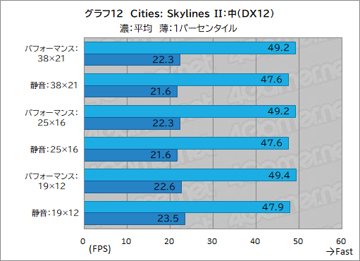 画像ギャラリー No.034のサムネイル画像 / 最強CPU＆GPU搭載のゲーマー向けノートPC「Alienware 16 Area-51」レビュー。高性能に加えて便利な設定ソフトなど見どころが多い