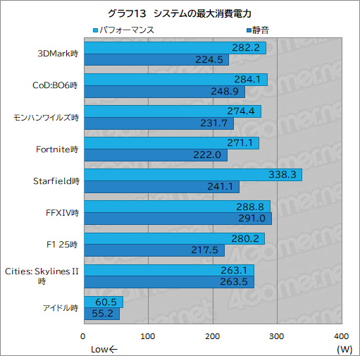 画像ギャラリー No.035のサムネイル画像 / 最強CPU＆GPU搭載のゲーマー向けノートPC「Alienware 16 Area-51」レビュー。高性能に加えて便利な設定ソフトなど見どころが多い
