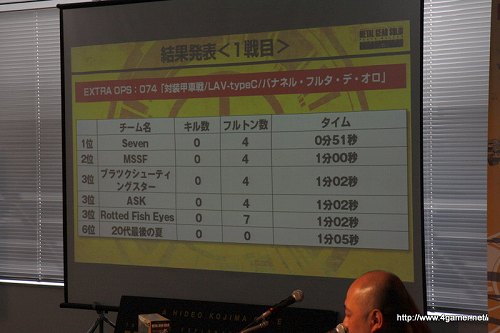 画像ギャラリー No.010のサムネイル画像 / 決勝大会が楽しみになる高記録が続出! 「METAL GEAR SOLID PEACE WALKER SUMMER CAMP」関東大会をレポート