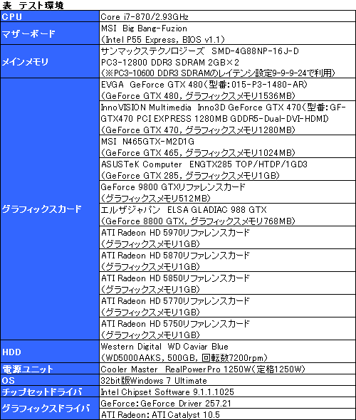 画像ギャラリー No.017のサムネイル画像 / FFXIV公式ベンチ公開記念。最新GPU＋αの全13構成でベンチマークを回してみた