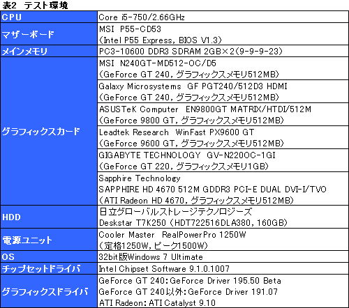 画像ギャラリー No.027のサムネイル画像 / 99ドルのDX 10.1対応エントリーミドルGPU，「GeForce GT 240」レビュー掲載