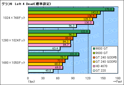 画像ギャラリー No.035のサムネイル画像 / 99ドルのDX 10.1対応エントリーミドルGPU，「GeForce GT 240」レビュー掲載