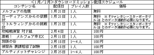 画像ギャラリー No.001のサムネイル画像 / 「戦場のヴァルキュリア2」でダウンロードミッションの配信が決定！　第1弾「メルフェアの危機」は発売日に無料で配信