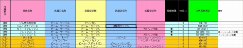 画像ギャラリー No.021のサムネイル画像 / 「GNO3」,逆襲のシャア編のED情報や追加機体が明らかに
