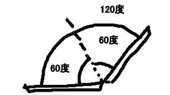 画像ギャラリー No.017のサムネイル画像 / 【西川善司】Windows 7発売記念ホームパーティで，「Forza 3」を多画面プレイした話