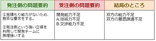 画像ギャラリー No.002のサムネイル画像 / 【島国大和】無茶ぶりはなぜ生まれるのか？　どうすれば避けられるのか？