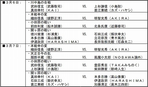 画像ギャラリー No.001のサムネイル画像 / 「戦国武将祭」，武将ファイターの対戦カード＆出展タイトルが決定