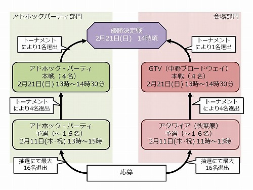 画像ギャラリー No.005のサムネイル画像 / 「剣闘士」天下一剣闘会の賞品，抱き枕のデザインを初公開