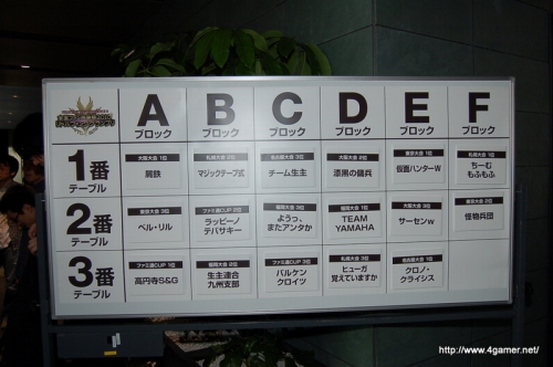 画像ギャラリー No.015のサムネイル画像 / 「ファンタシースターポータブル2 全国ファン感謝祭2010 リトルウィンググランプリ」決勝大会レポート：好きなアイテムを作れる権利を手にした，“グラール太陽系最速”プレイヤーは？