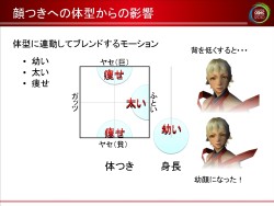 画像ギャラリー No.034のサムネイル画像 / ［CEDEC 2010］膨大なバリエーションをどう生み出すか。「ファンタシースターポータブル2」に見る，キャラクターメイクへのアプローチ