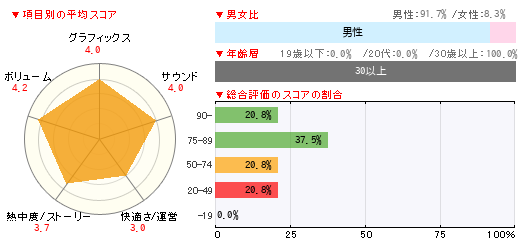 グラフ