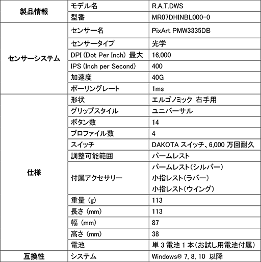 画像ギャラリー No.002のサムネイル画像 / Mad Catz，低遅延の独自スイッチを採用したゲーマー向けマウスを発売。ワイヤレスとワイヤードモデルをラインナップ
